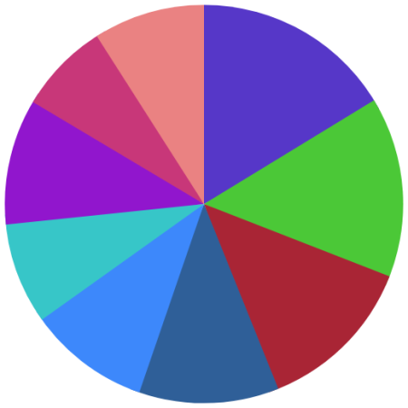 Pie chart in circle